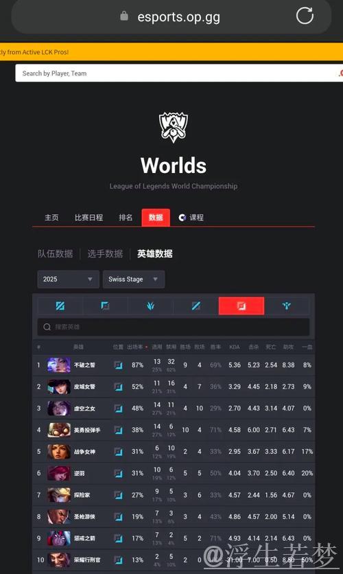 双C闪耀团战各取双杀,DK厄塔汗团大胜T1完成0换4 双C闪耀团战各取双杀,DK厄塔汗团大胜T1完成0换4