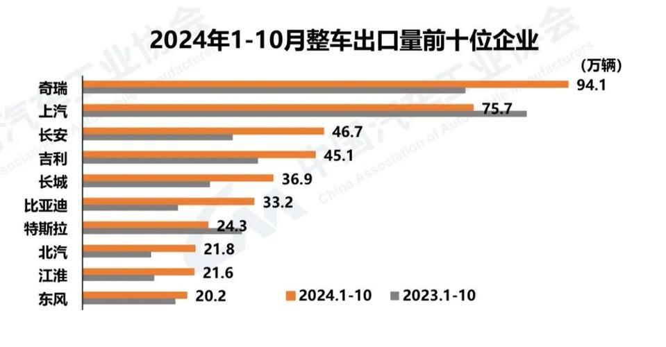 汽车市场回暖趋势显现 汽车市场回暖趋势显现